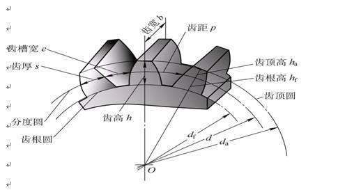 齿顶高系数、顶隙系数的定义和计算公式