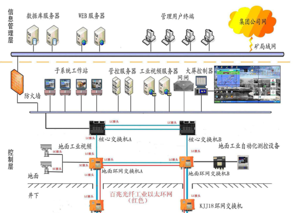 什么叫环网?环网的作用什么?