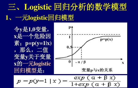 单因素logistic回归是什么?