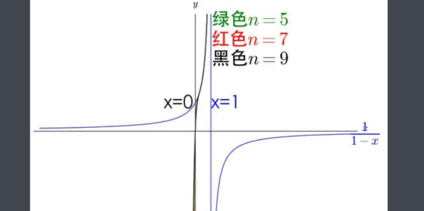 什么是收敛值学函数?