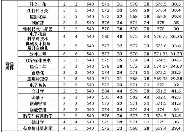 山东大来自学威海分校吧