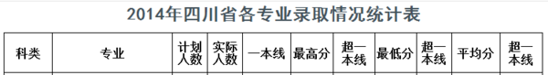 山东大来自学威海分校吧