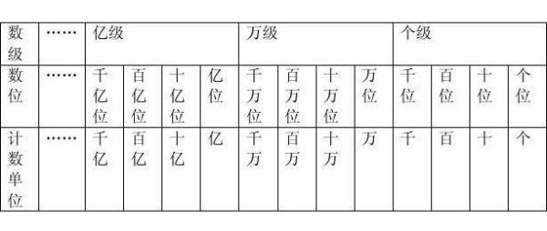 所有计数单位名来自称有什么，比如百 千 十万