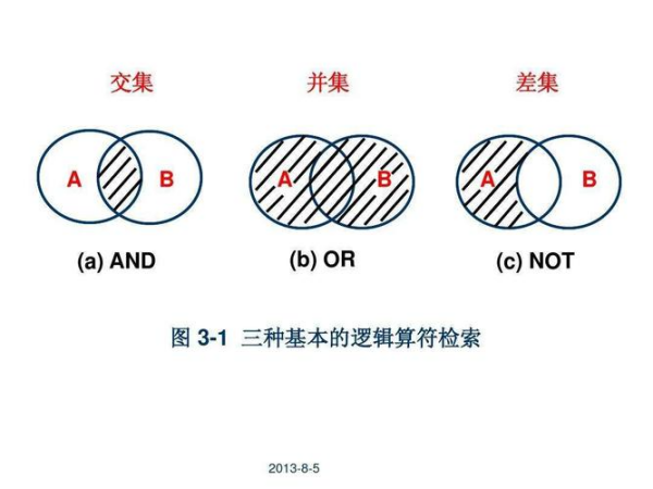 并集的符号是什么？