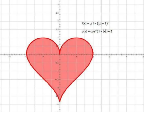 爱心的函数解析式是什么?