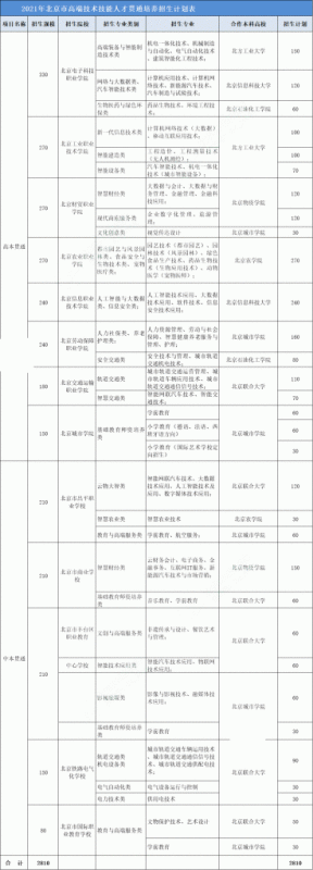 北京贯通学校有哪些