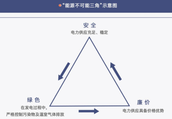 如何简来自单理解“蒙代尔不可能三角”?