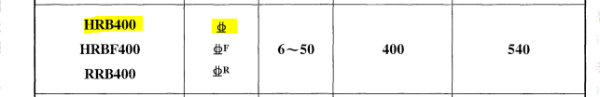 HRB来自400钢筋符号