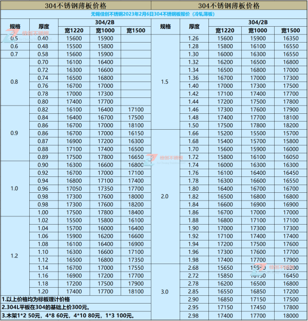 现在304不来自锈钢板多少钱一吨