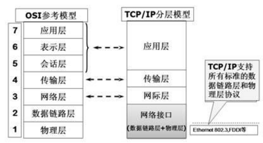 Inte写河乎钟煤培少根rnet（因特网）上最基本的通信协议是?