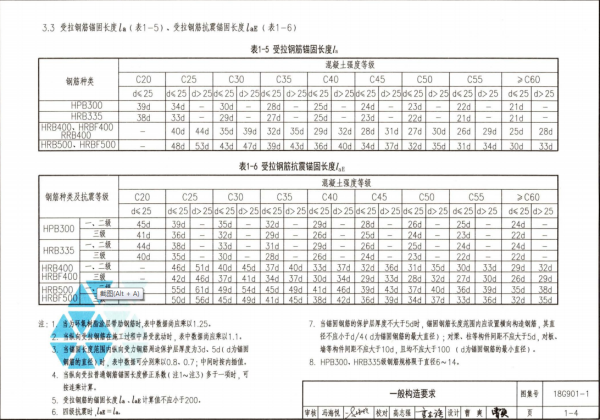 钢筋来自图中“la”是什么意思？