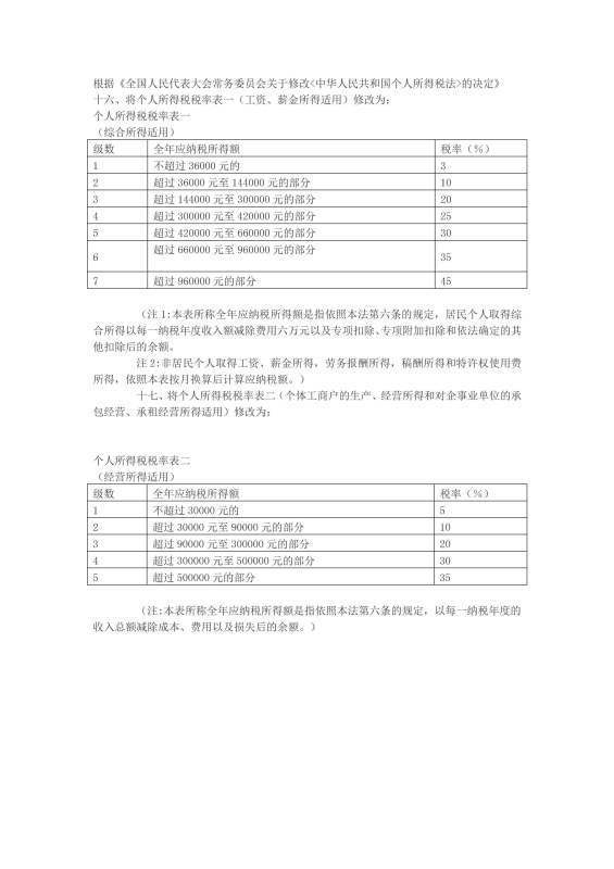 有关增值税来自的计算公式