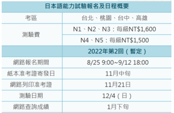 日本语能力考试报名时间？