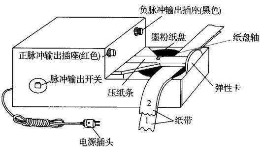 电火兰花打点计时器工作原理是什么