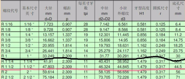 1/4螺纹外径是多少mm？