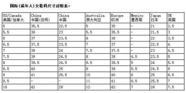 尺码UK5  对应的中国尺码是多少？