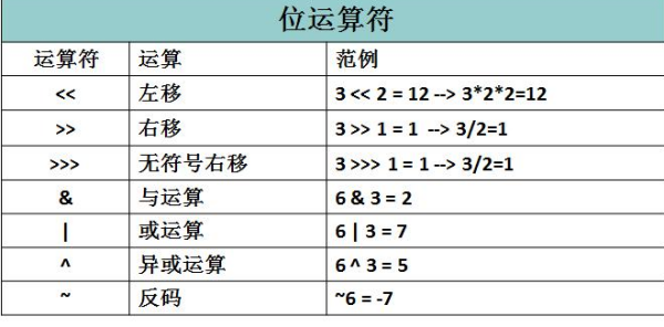 逻辑运算符两侧运算对象的数据类型是什么？