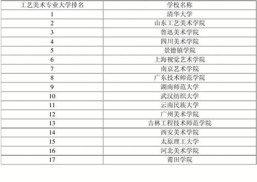 综合类大学美术专业排名