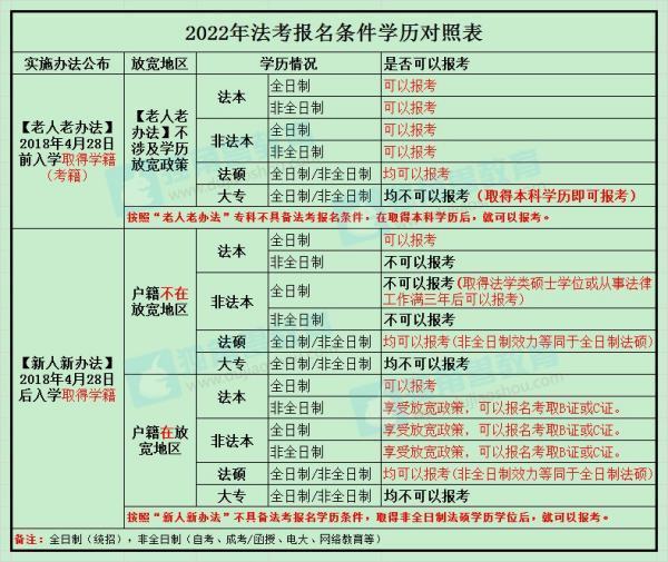 非法本201渐9能司考吗