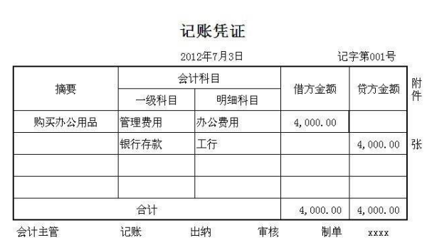 借款归还来自会计分录