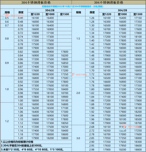 现在304不来自锈钢板多少钱一吨