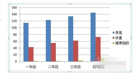 ppt怎么报更须刘号翻确类存福做图表数据分析图