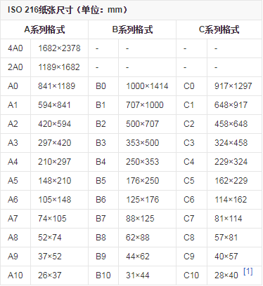 各种打印纸的尺寸是多少？