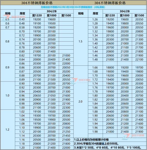 现在304不来自锈钢板多少钱一吨