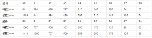各种打印纸的尺寸是多少？