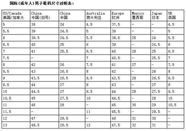 尺码UK5  对应的中国尺码是多少？