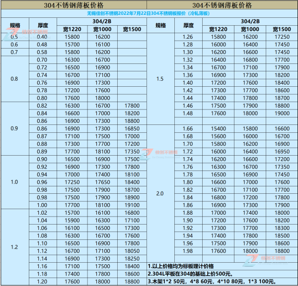 现在304不来自锈钢板多少钱一吨