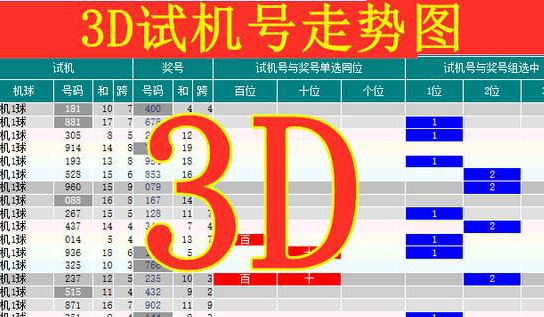 福彩3D试机号几点开出？