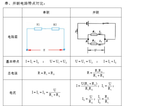 电学所有计算公式