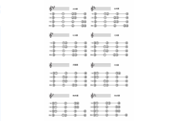 大提琴音阶的正确指法