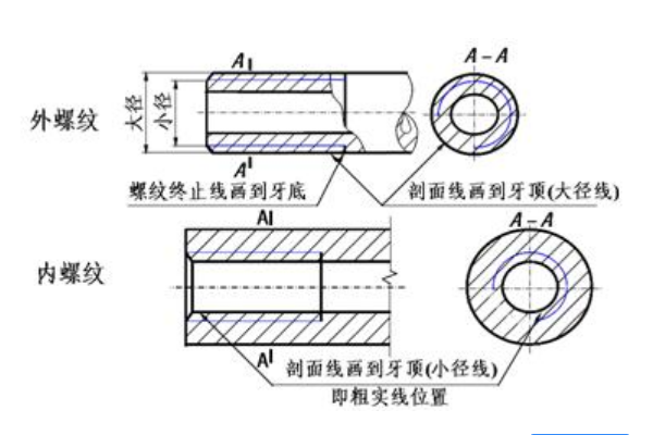 1/4-20UNC的螺纹底孔直径多少毫米？