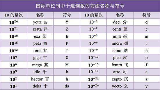 一京有多大？等于几个亿？