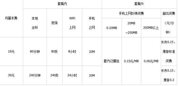 有中国电信4G套餐资费价格表吗？