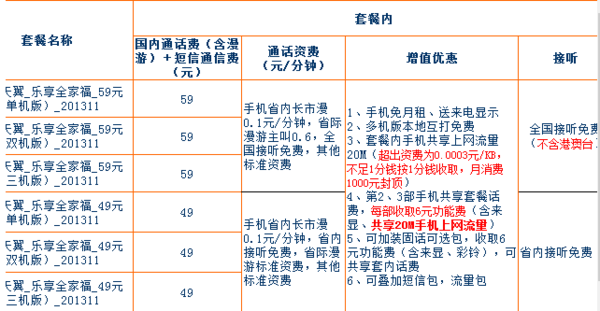 有中国电信4G套餐资费价格表吗？