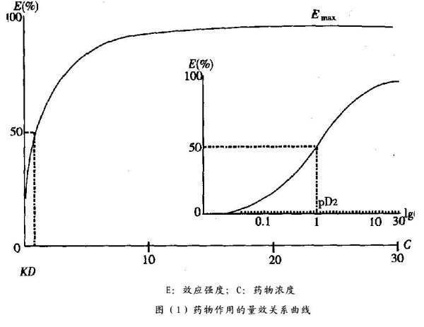 量来自效曲线的意义