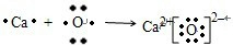 用电子式表示下列物质的形成过程：氯化钙：______；硫化钠：______；溴化镁：______；氧化钙：______