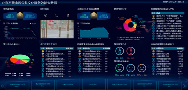 大数据管理与应用学什么