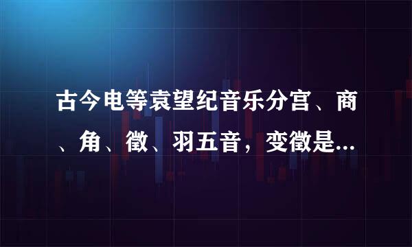 古今电等袁望纪音乐分宫、商、角、徵、羽五音，变徵是接近徵初硫还音的声音，声调（ ），羽声声调。