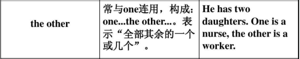 some other的用法以及the other 的用法