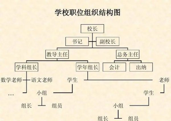 学校岗位设置一览表