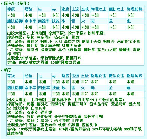 求冒险岛所有怪物基体缩即百盟约若创掉落物品名称表！急！！~