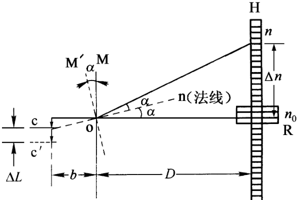 杨氏弹性来自模量E的计算公式是什么啊？