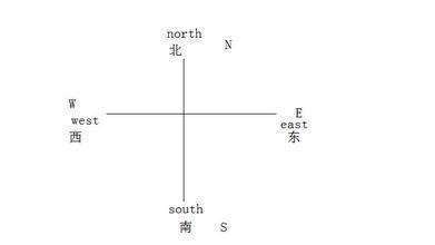 方来自向用什么英文字母表示落块响？