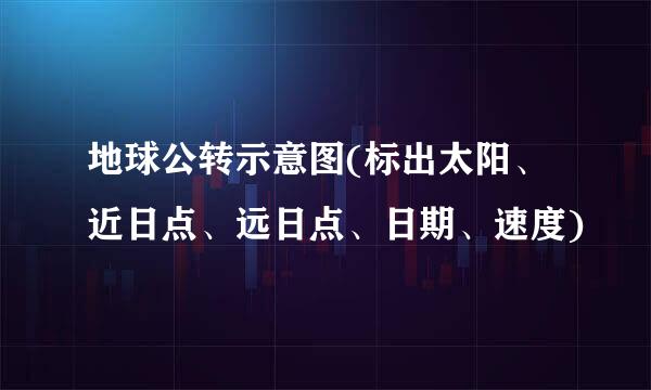 地球公转示意图(标出太阳、近日点、远日点、日期、速度)