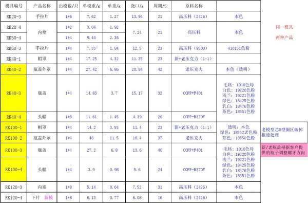 什么本盟控虽愿是BOM表？