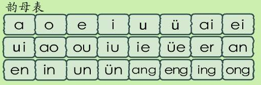 声母韵母整体认读音节和字母表磁紧发临落杂精